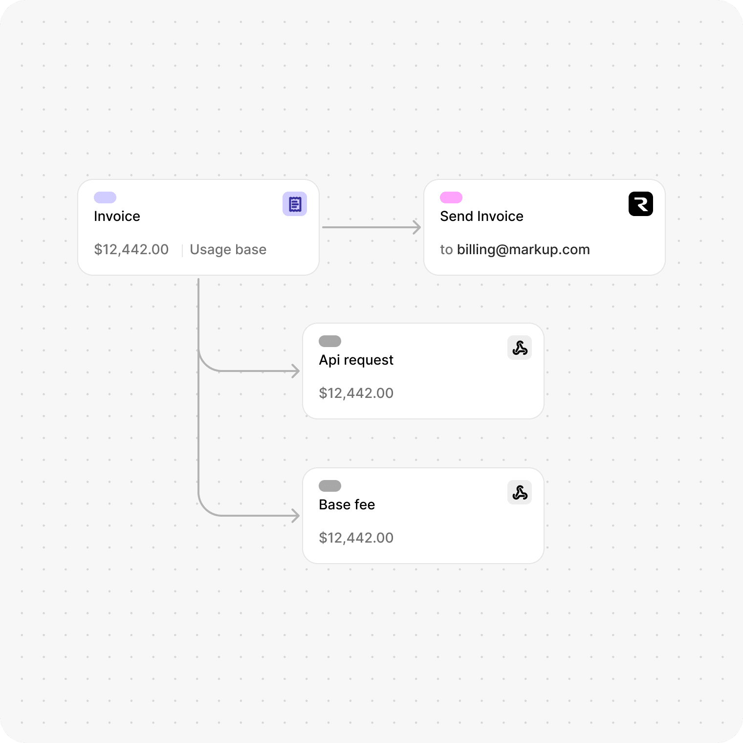Nodebill picks up a closed deal in Salesforce and sets up the Stripe subscription