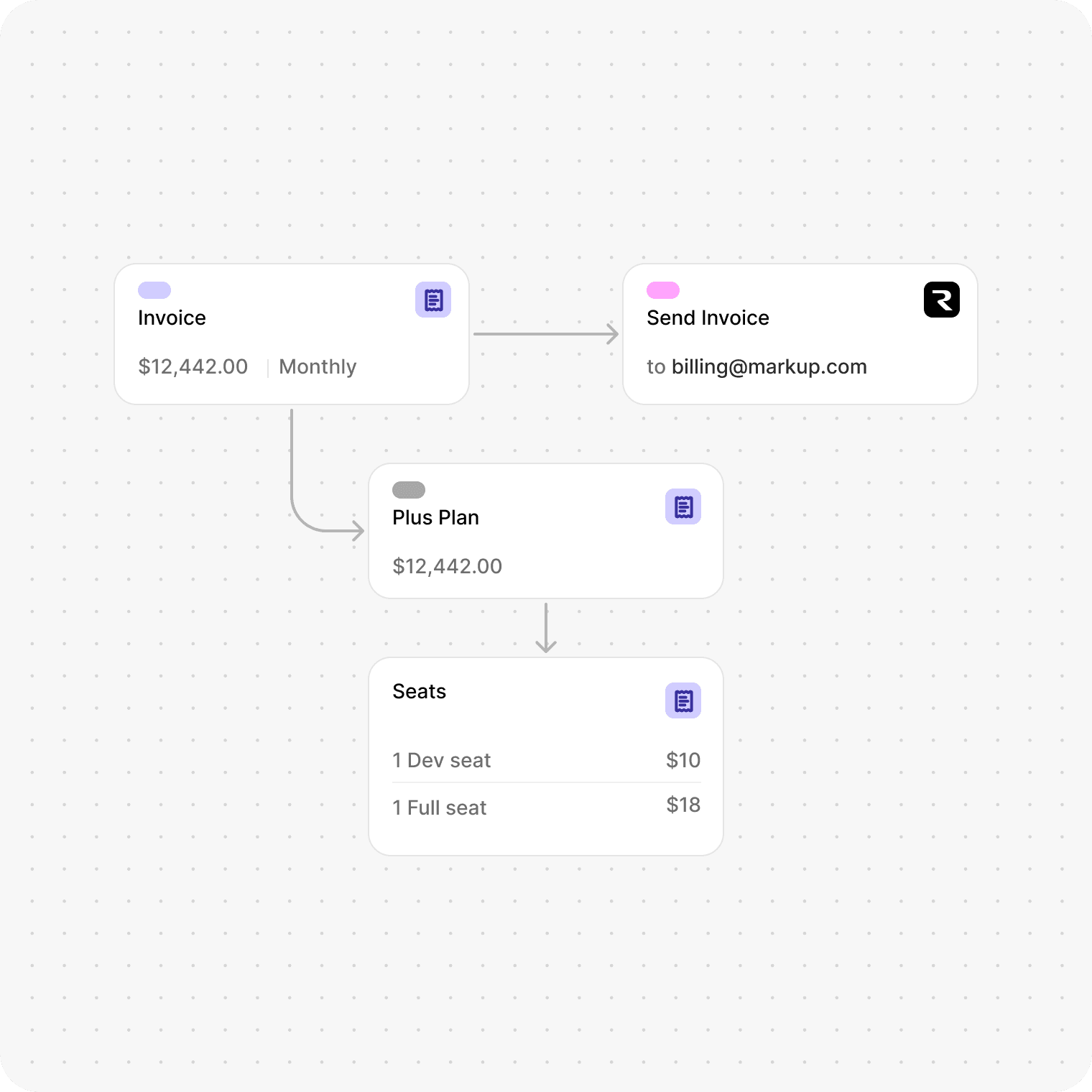 Nodebill reads contract terms and syncs them to Stripe — no copy-paste