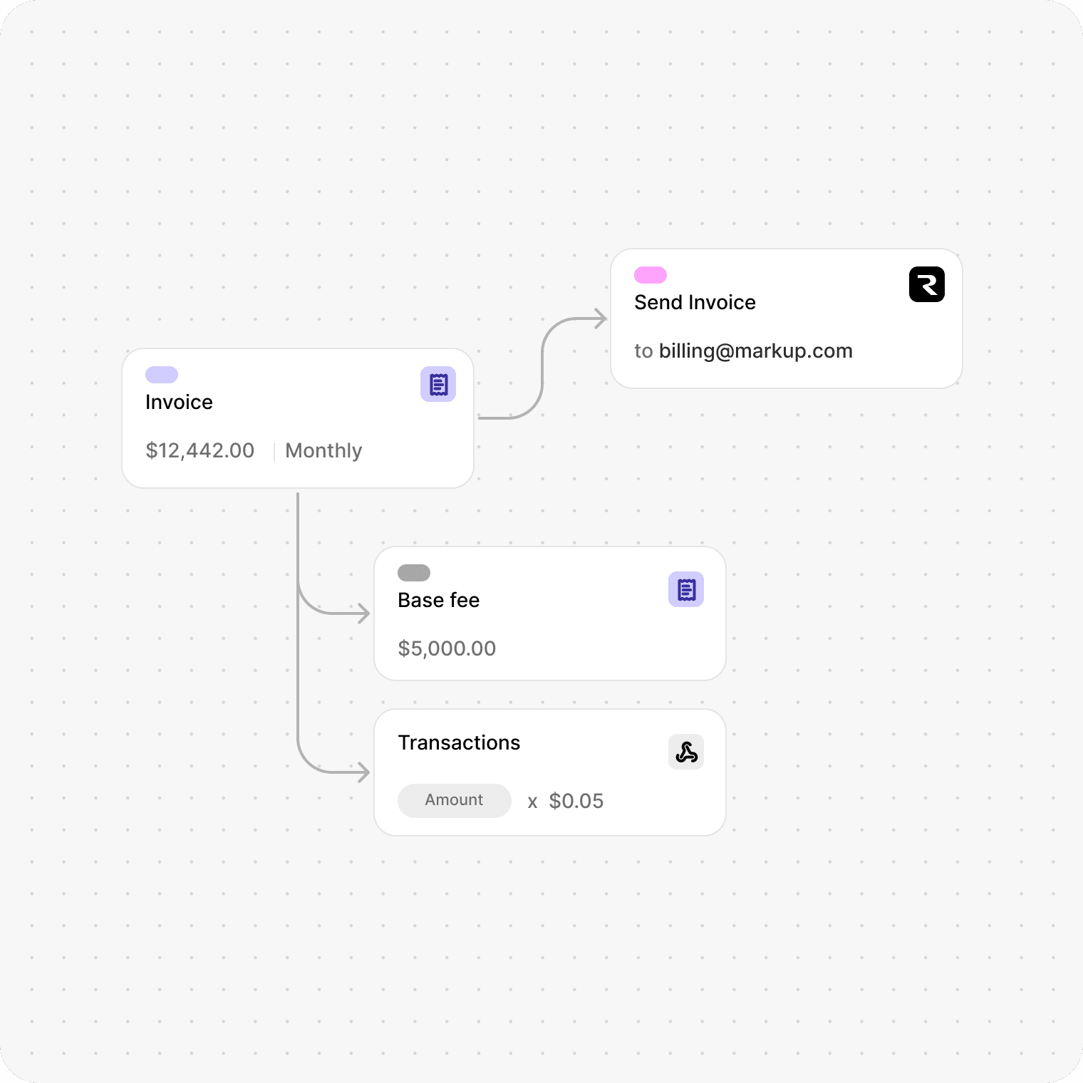 Nodebill pulls usage data from your warehouse and bills accordingly