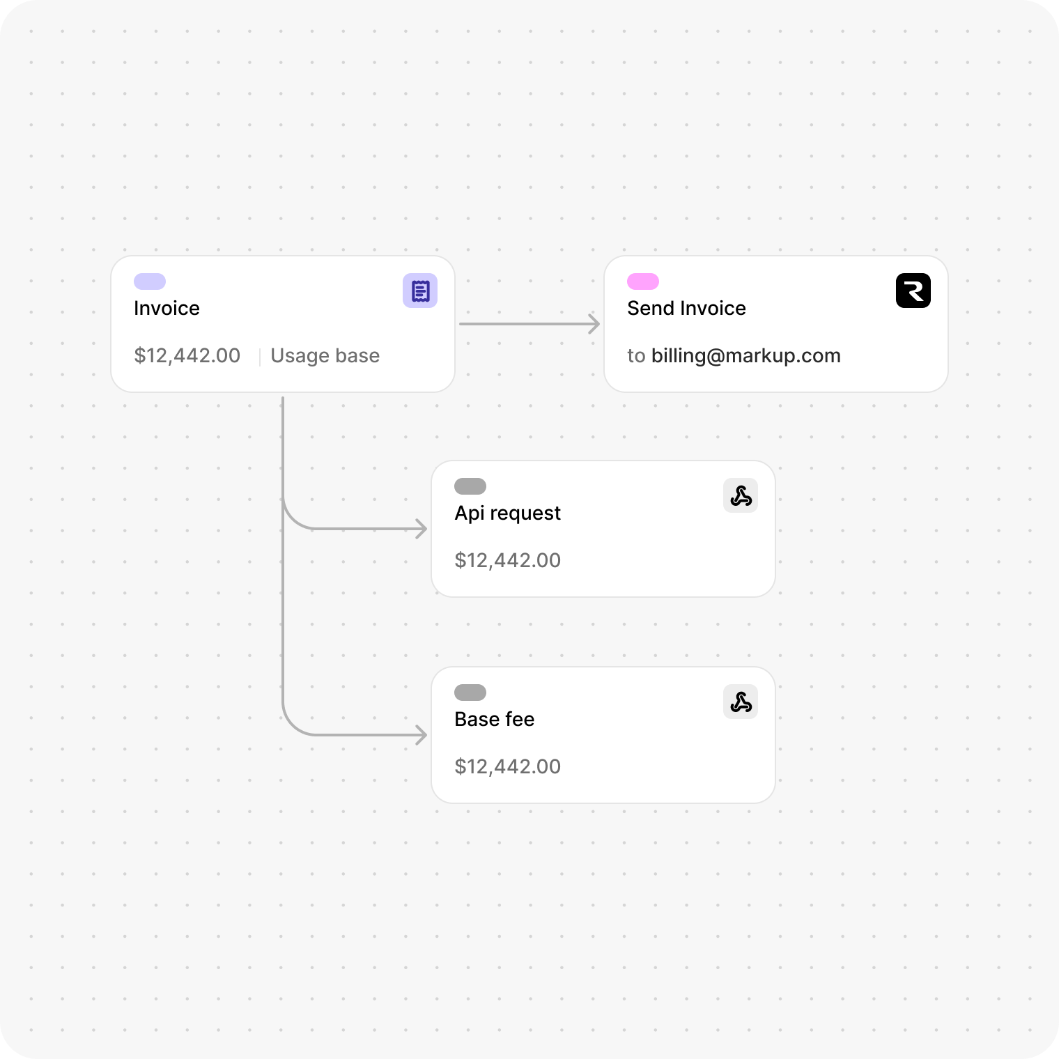 Set up a payment plan that bills based on usage.