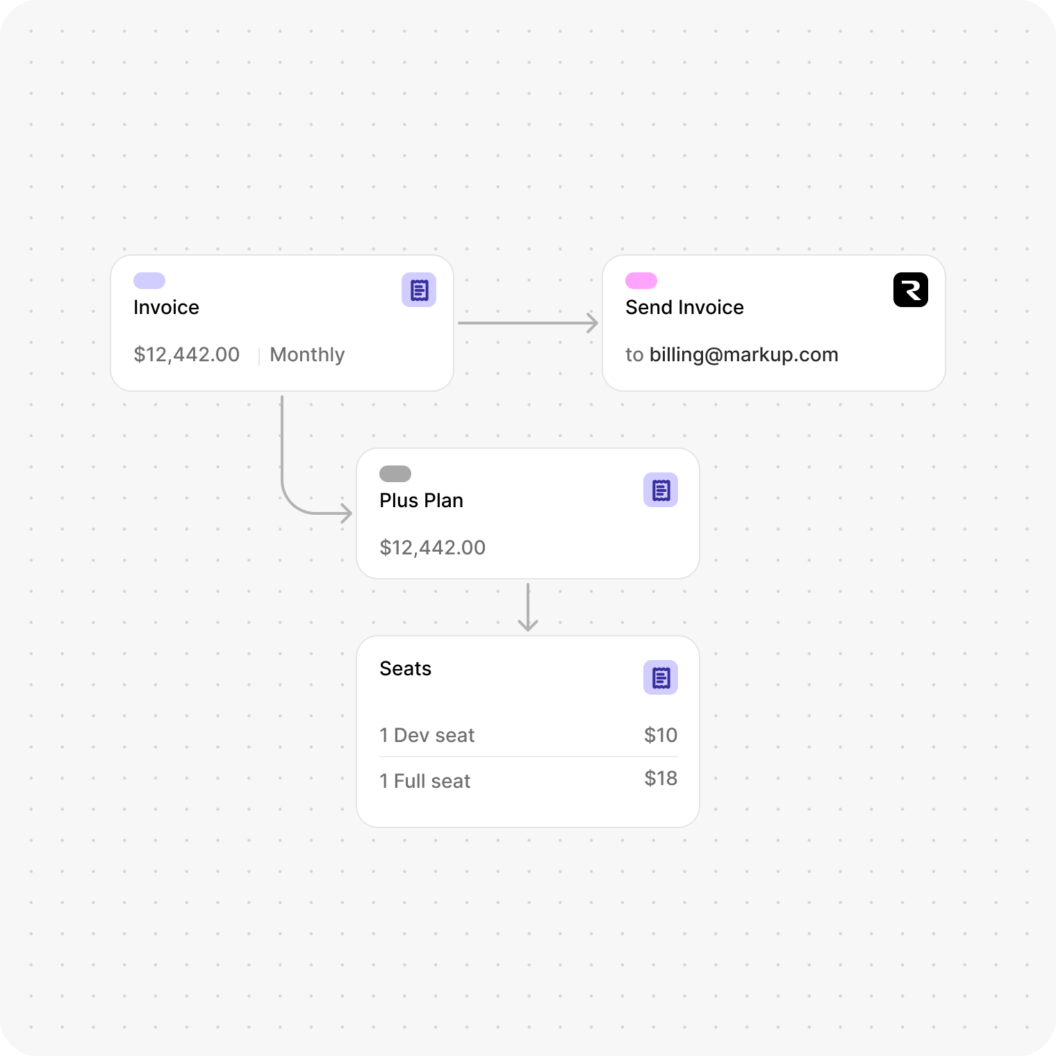 Charge a flat monthly rate of $2,500