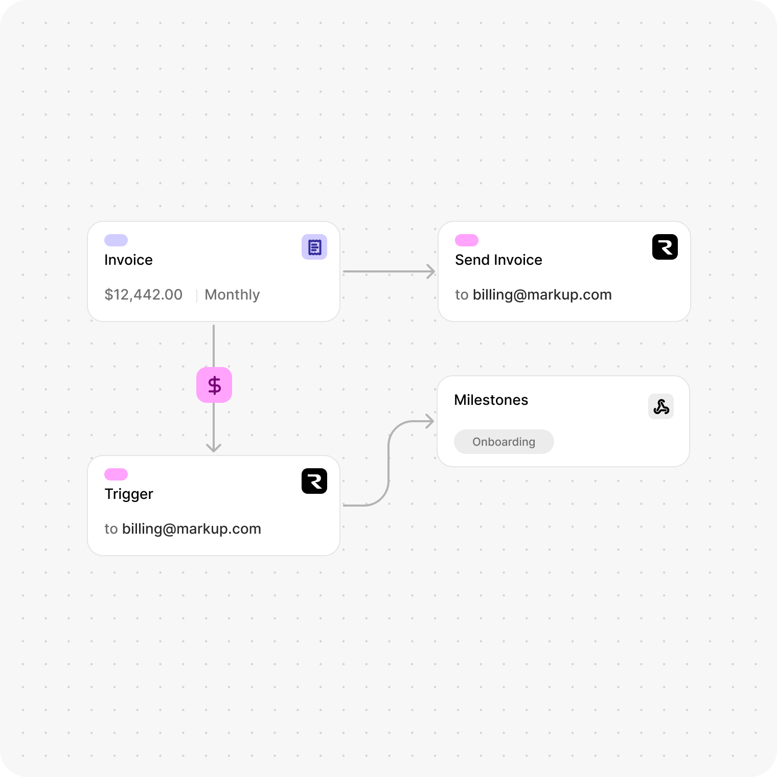 Invoice clients after integration completion.
